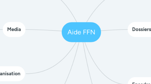 Mind Map: Aide FFN