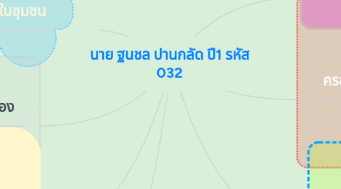 Mind Map: นาย ฐนชล ปานกลัด ปี1 รหัส 032