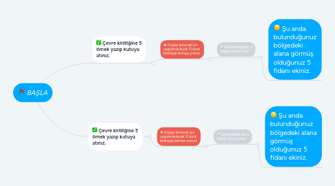 Mind Map: BAŞLA