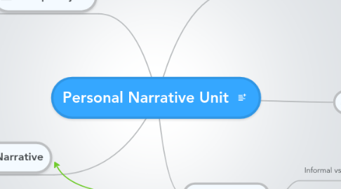 Mind Map: Personal Narrative Unit