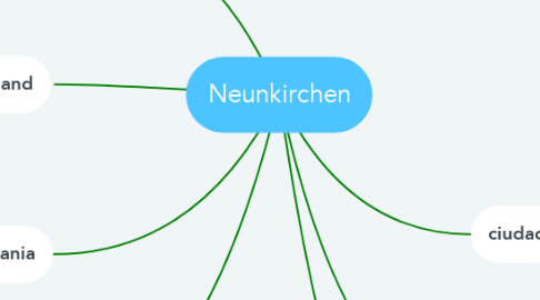 Mind Map: Neunkirchen