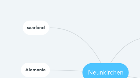 Mind Map: Neunkirchen