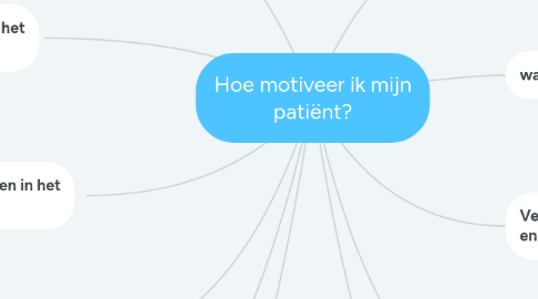 Mind Map: Hoe motiveer ik mijn patiënt?