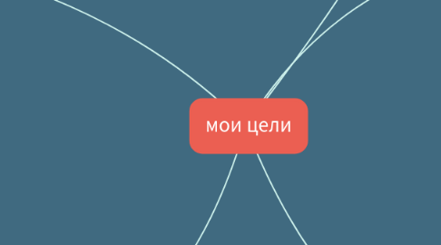 Mind Map: аксессуары для рыбалки