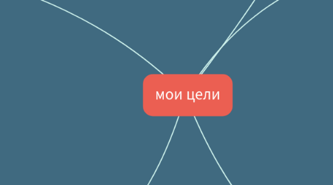 Mind Map: мои цели