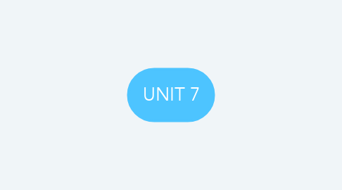 Mind Map: UNIT 7