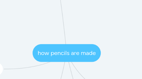 Mind Map: how pencils are made