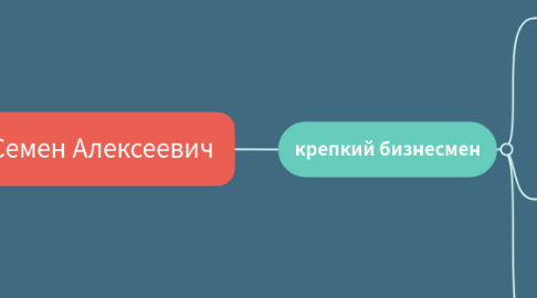 Mind Map: Подбор авто