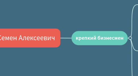 Mind Map: Семен Алексеевич