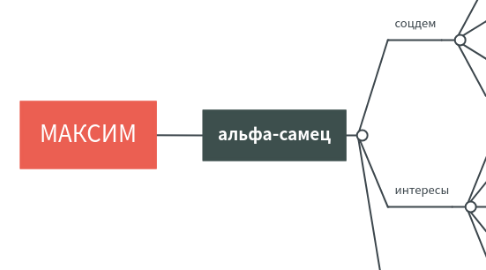 Mind Map: Стильная кухня