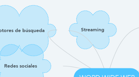 Mind Map: WORD WIDE WEB