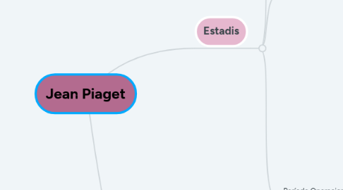 Mind Map: Jean Piaget