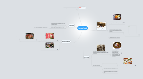 Mind Map: Korean Food