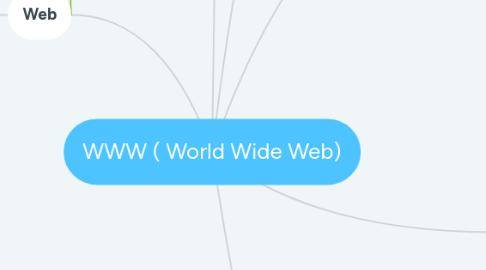 Mind Map: WWW ( World Wide Web)