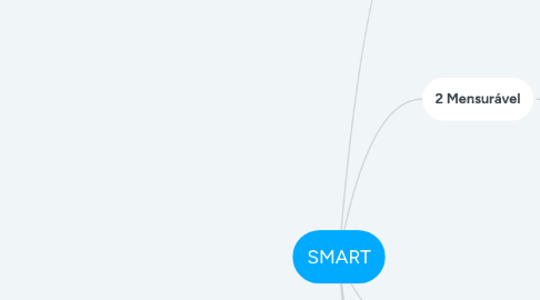 Mind Map: SMART