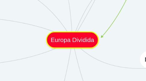 Mind Map: Europa Dividida