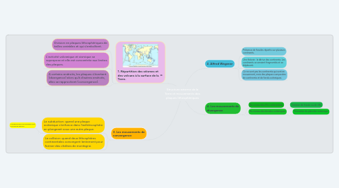 Mind Map: Structure externe de la Terre et mouvements des plaques lithosphériques