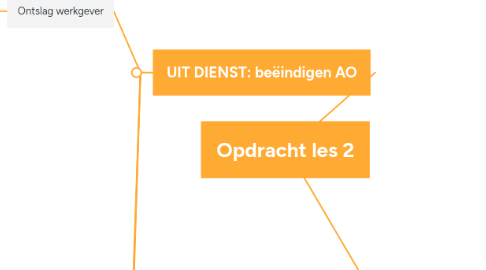 Mind Map: Opdracht les 2