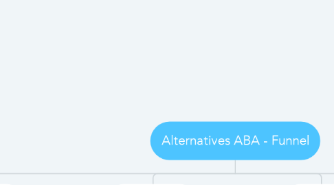 Mind Map: Alternatives ABA - Funnel
