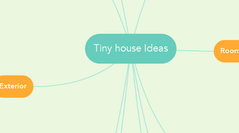 Mind Map: Tiny house Ideas