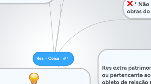 Mind Map: Res = Coisa