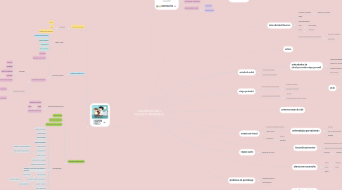 Mind Map: VALORACIÒN DEL PACIENTE PEDIÀTRICO