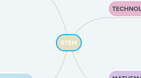 Mind Map: STEM