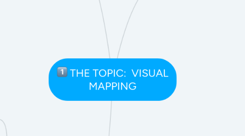 Mind Map: THE TOPIC: VISUAL MAPPING