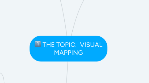 Mind Map: THE TOPIC:  VISUAL MAPPING