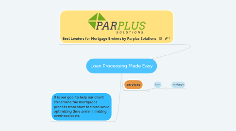 Mind Map: Loan Processing Made Easy