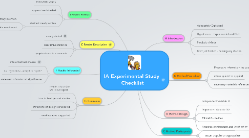 Mind Map: IA Experimental Study  Checklist