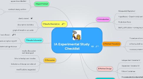 Mind Map: IA Experimental Study  Checklist