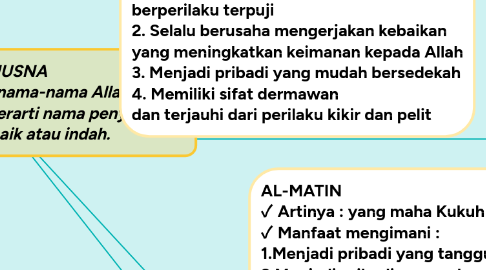 Mind Map: ASMA'UL HUSNA Asmaul Husna adalah nama-nama Allah yang indah dan baik. Asma berarti nama penyebutan dan husna berarti baik atau indah.