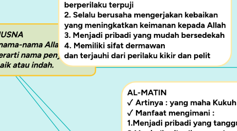 Mind Map: ASMA'UL HUSNA  Asmaul Husna adalah nama-nama Allah  yang indah dan baik. Asma berarti nama penyebutan  dan husna berarti baik atau indah.