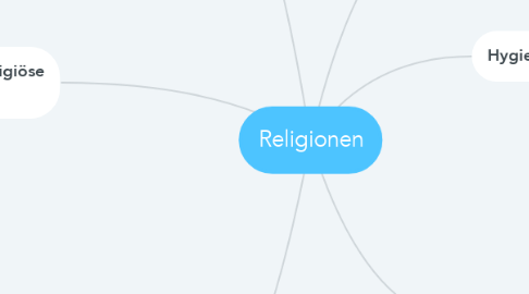 Mind Map: Religionen