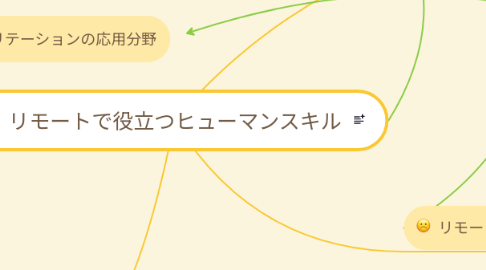 Mind Map: リモートで役立つヒューマンスキル