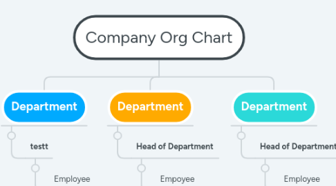 Mind Map: Company Org Chart