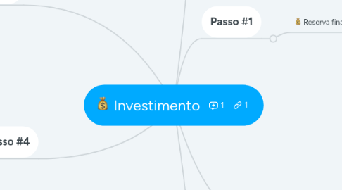 Mind Map: Investimento