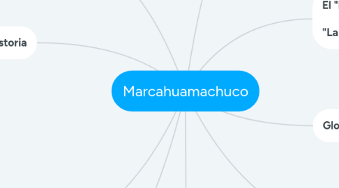 Mind Map: Marcahuamachuco