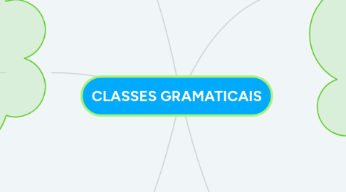 Mind Map: CLASSES GRAMATICAIS
