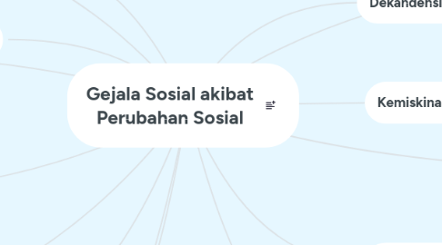 Mind Map: Gejala Sosial akibat Perubahan Sosial