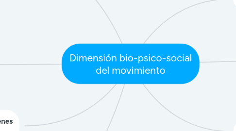 Mind Map: Dimensión bio-psico-social del movimiento