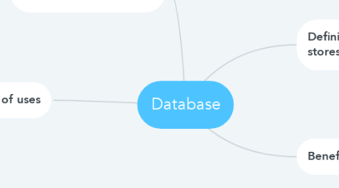 Mind Map: Database