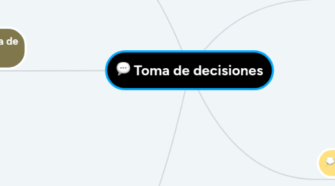 Mind Map: Toma de decisiones