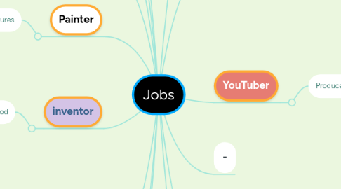 Mind Map: Jobs