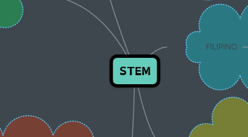 Mind Map: STEM