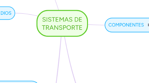 Mind Map: SISTEMAS DE TRANSPORTE