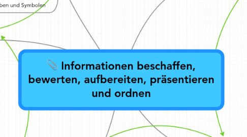 Mind Map: Informationen beschaffen, bewerten, aufbereiten, präsentieren und ordnen