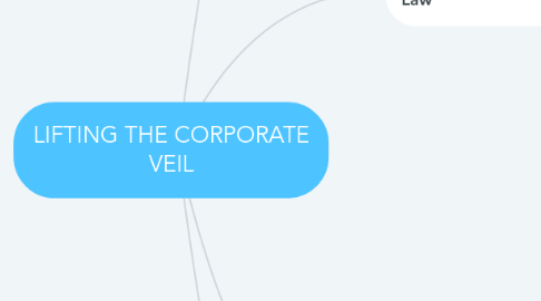 Mind Map: LIFTING THE CORPORATE VEIL