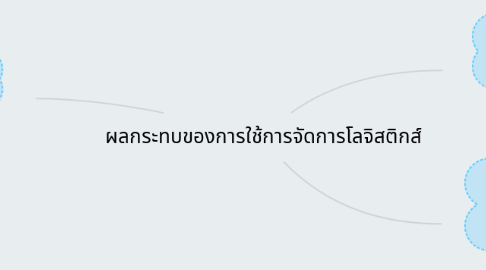 Mind Map: ผลกระทบของการใช้การจัดการโลจิสติกส์